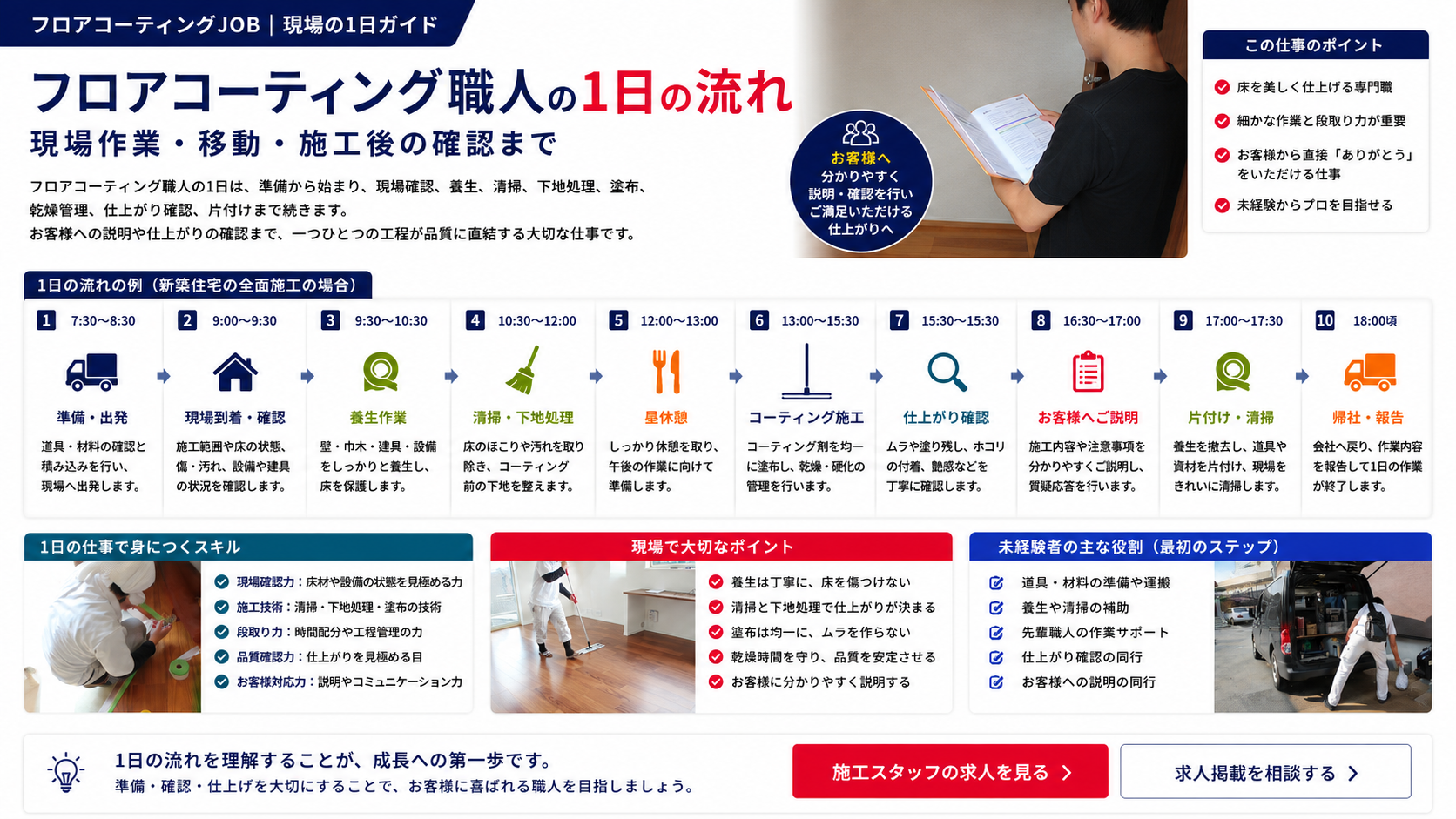 フロアコーティング職人の1日の流れ