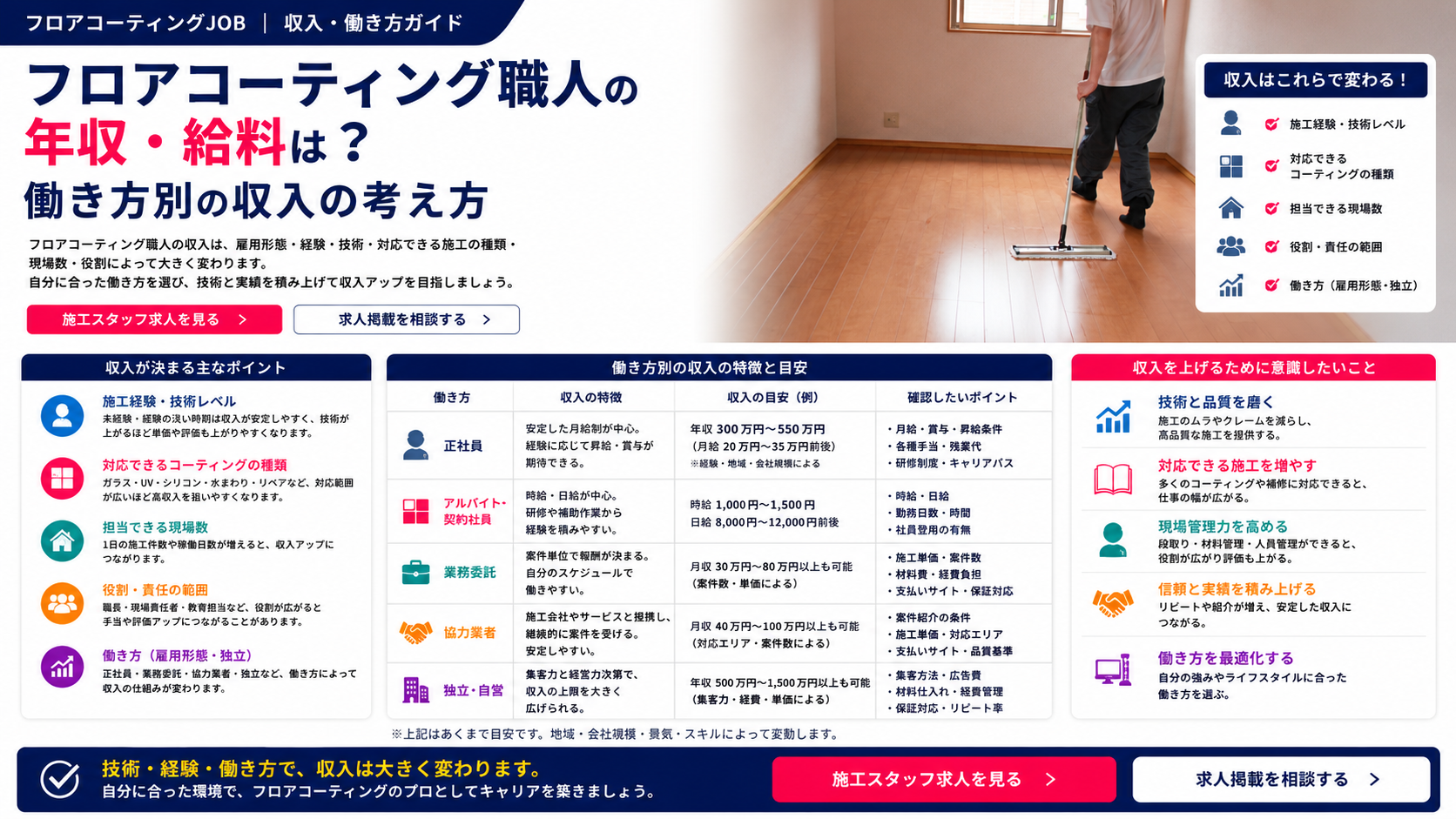 フロアコーティング職人の年収・給料は？